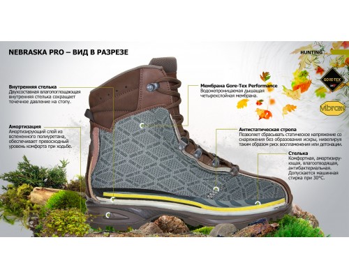 Ботинки треккинговые HAIX Nebraska Pro GTX