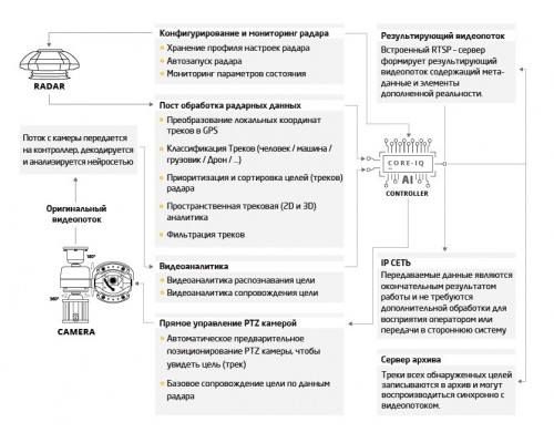 Комплекс противодействия БПЛА РАДАР IQ