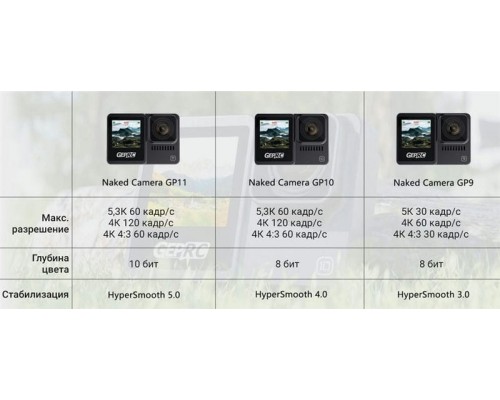 Камера GEPRC Naked GoPro HERO10