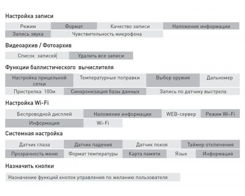 Интелектуальный малогабаритный тепловизионный дальномерно-наблюдательный комплекс IWT LF640