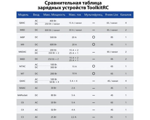 Зарядное устройство ToolkitRC M4 Pocket