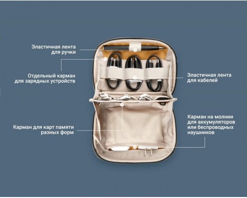 Сумка-органайзер Mini Tech Organizer (PGYTECH)